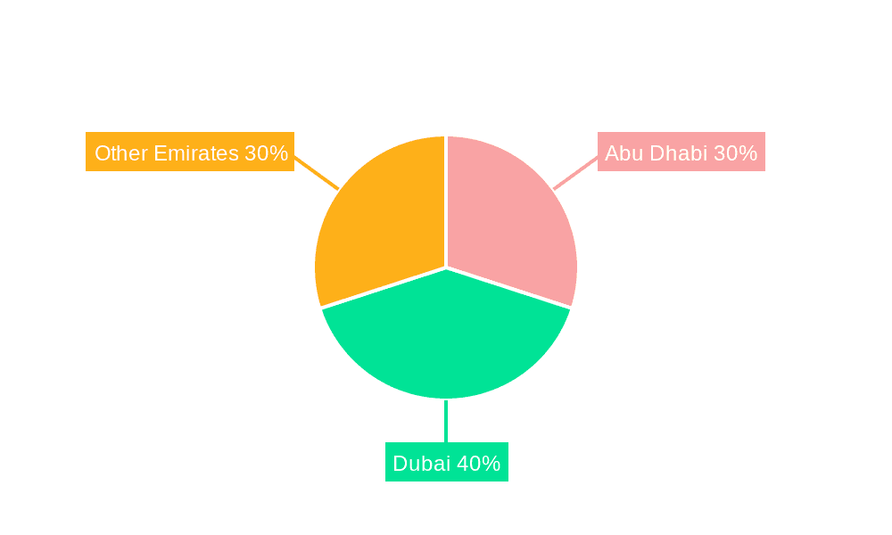UAE Life and Annuity Insurance Market Market Share by Region - Global Geographic Distribution