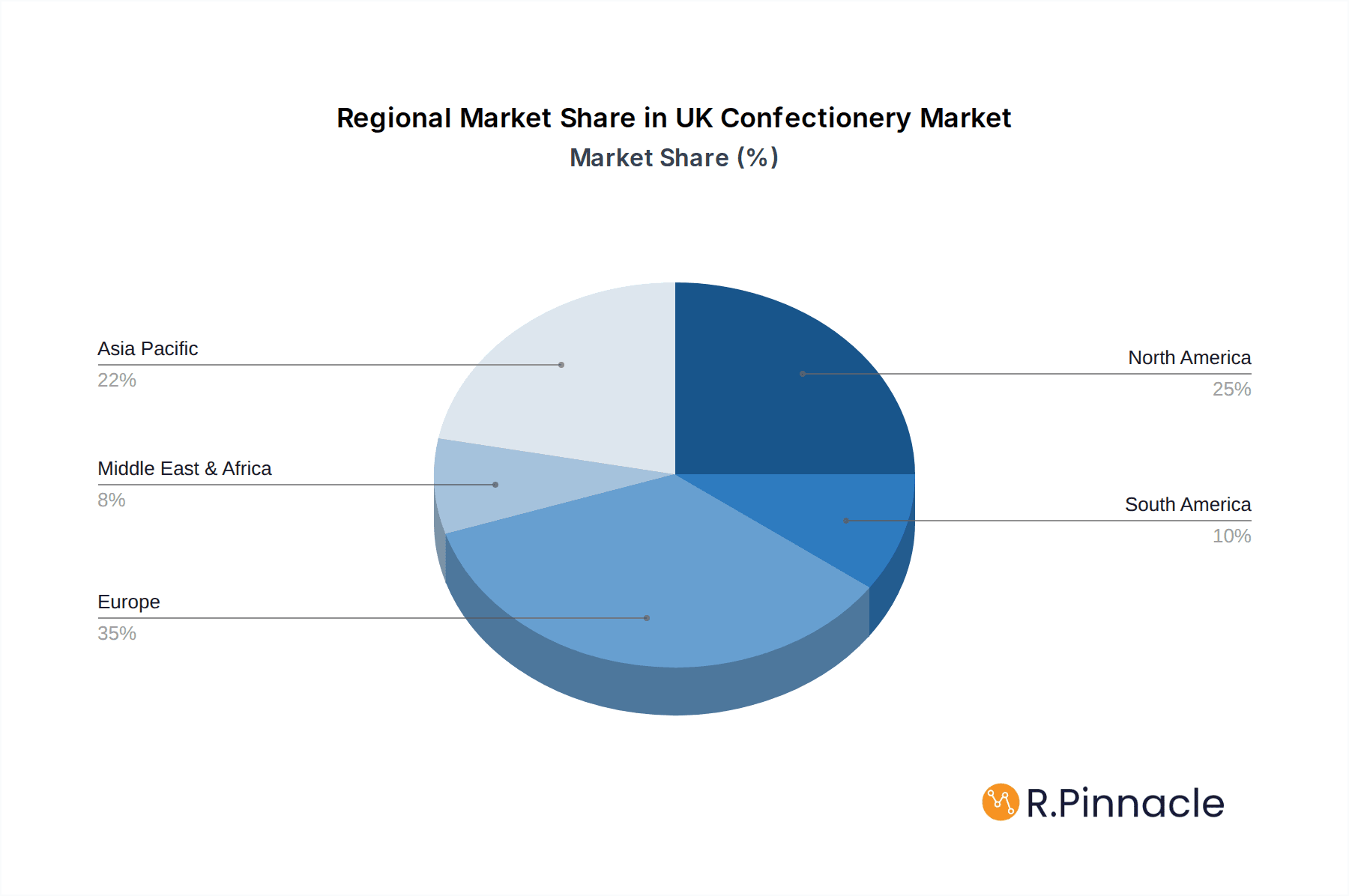UK Confectionery Market Market Share by Region - Global Geographic Distribution