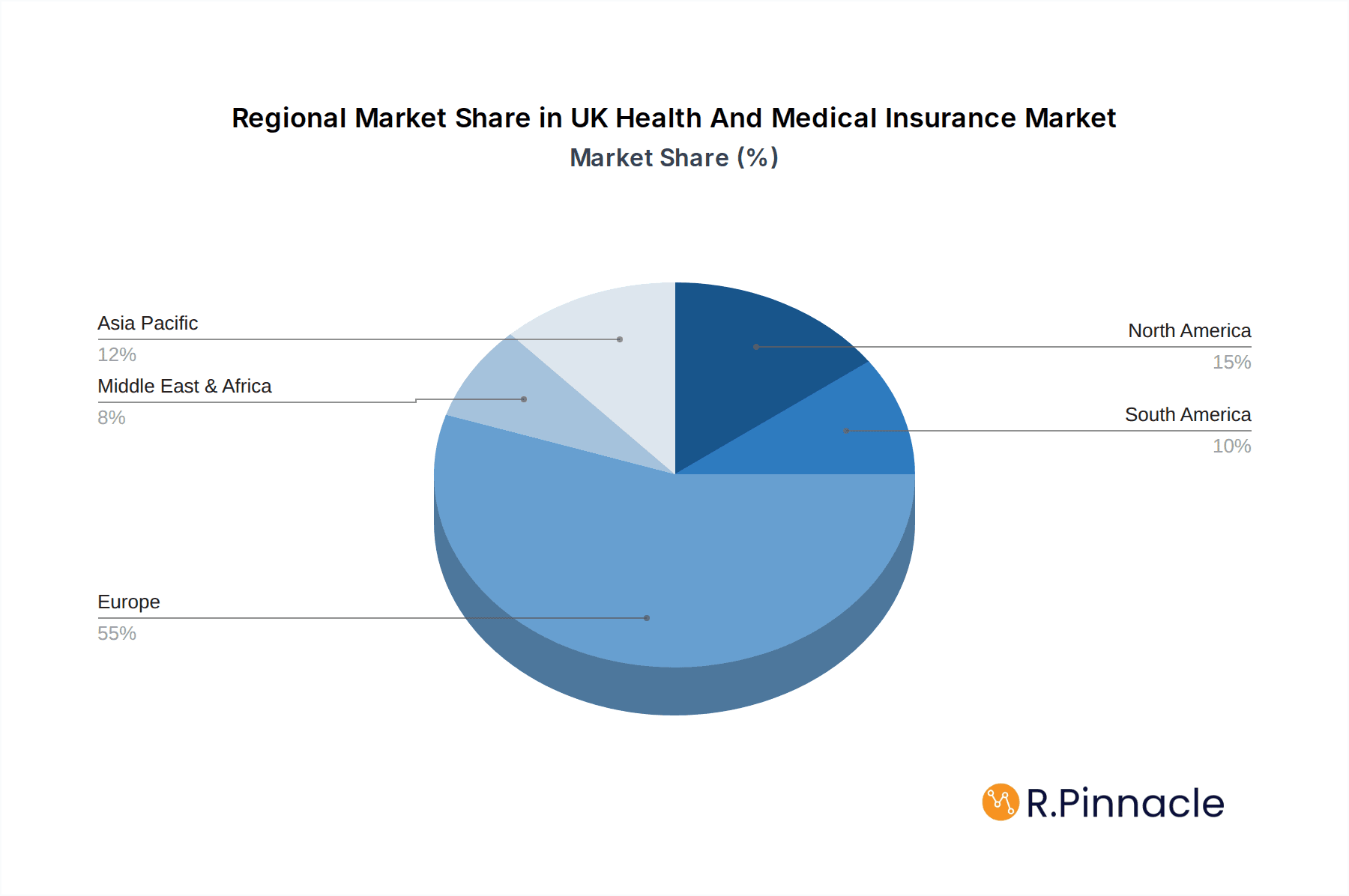 UK Health And Medical Insurance Market Market Share by Region - Global Geographic Distribution