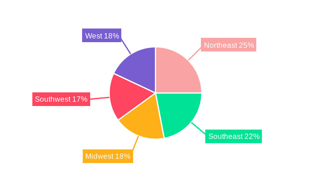 USA Sports Luggage Industry Market Share by Region - Global Geographic Distribution