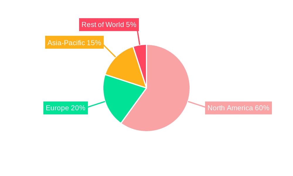 United States Compound Feed Market Market Share by Region - Global Geographic Distribution