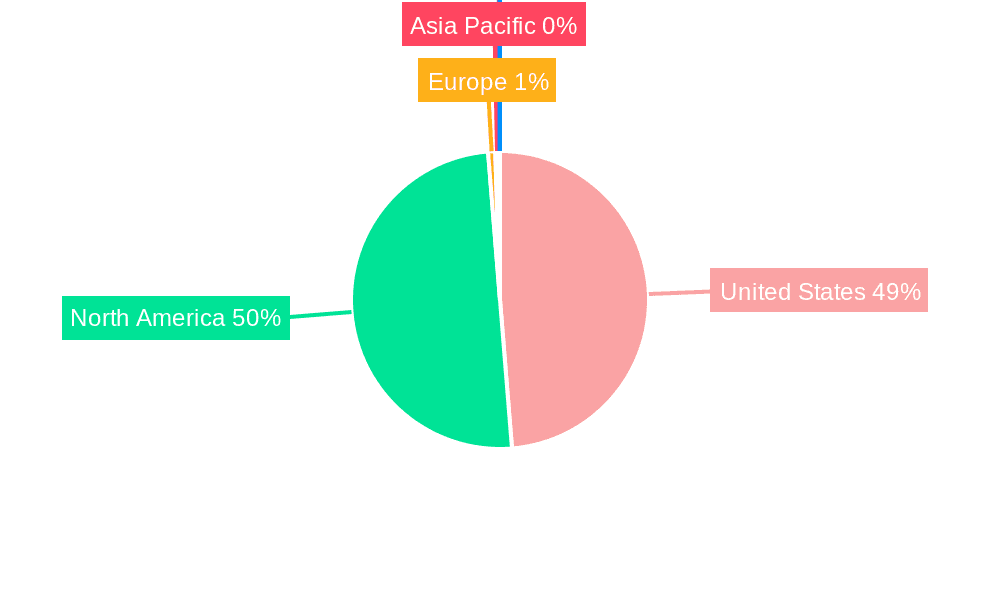 United States Credit Agency Market Market Share by Region - Global Geographic Distribution