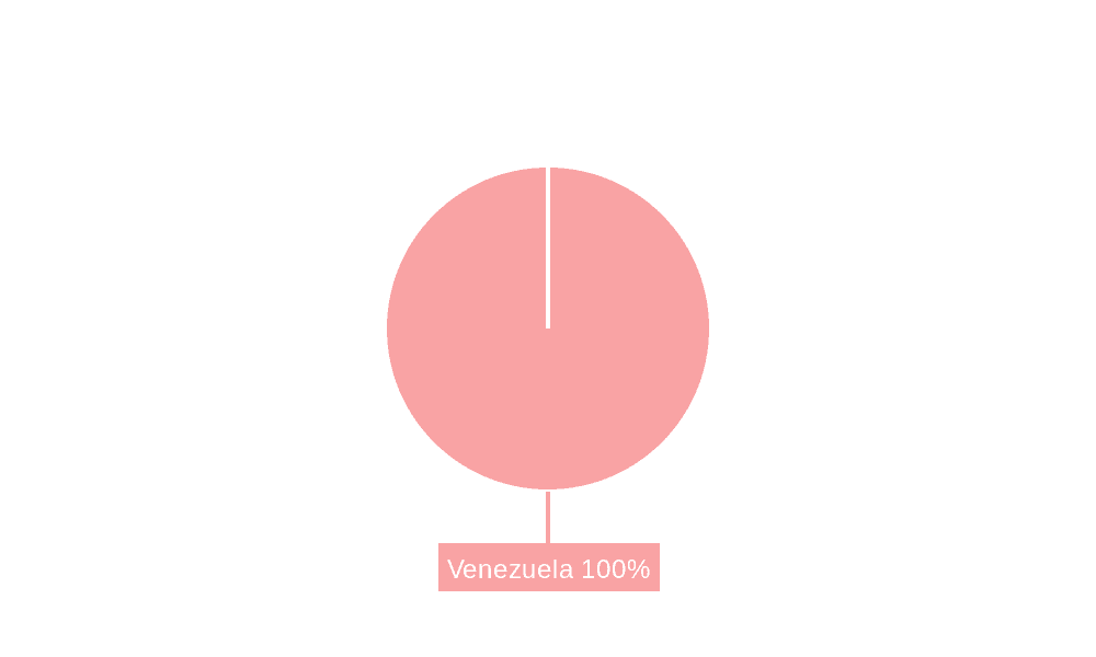 Venezuela Oil and Gas Industry Market Share by Region - Global Geographic Distribution