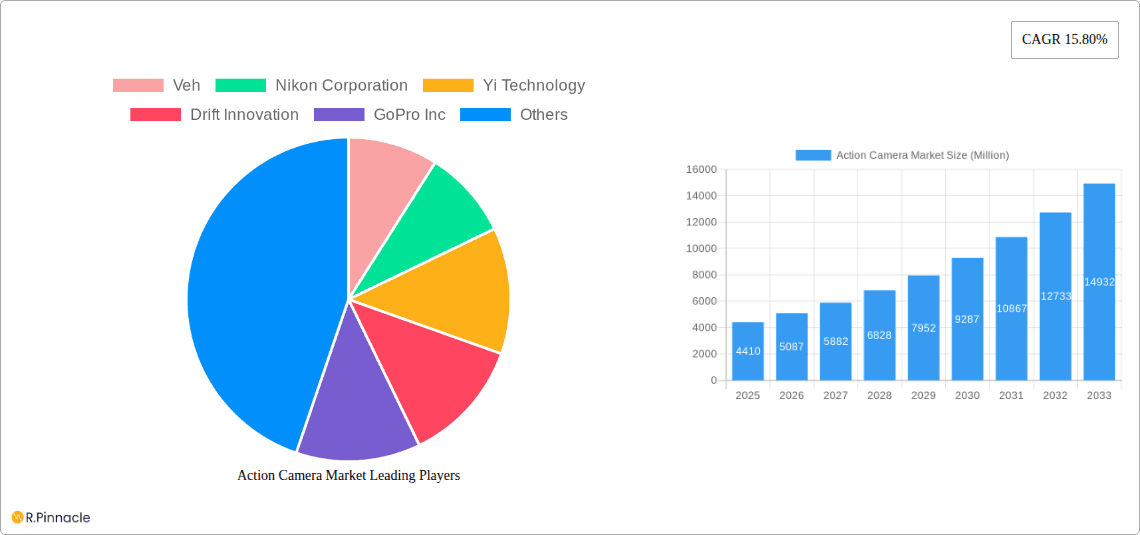 Action Camera Market Research Report - Market Overview and Key Insights