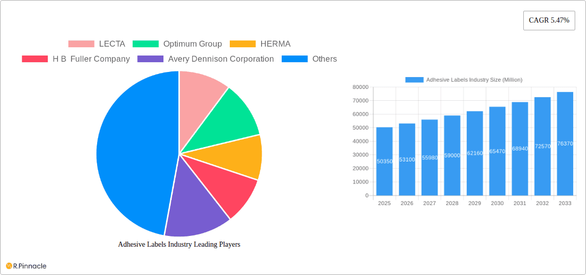 Adhesive Labels Industry Research Report - Market Overview and Key Insights