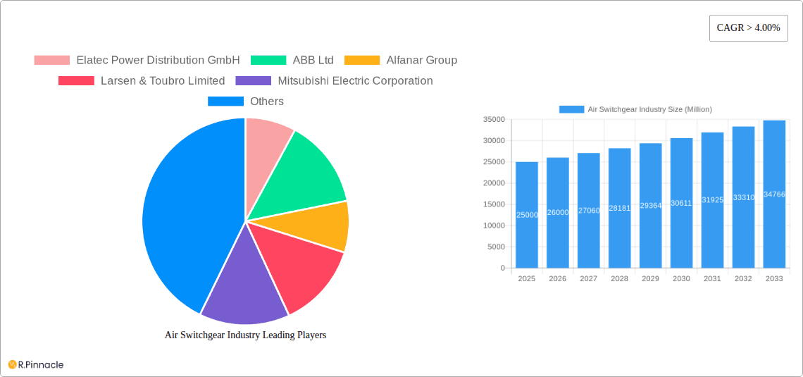Air Switchgear Industry Research Report - Market Overview and Key Insights