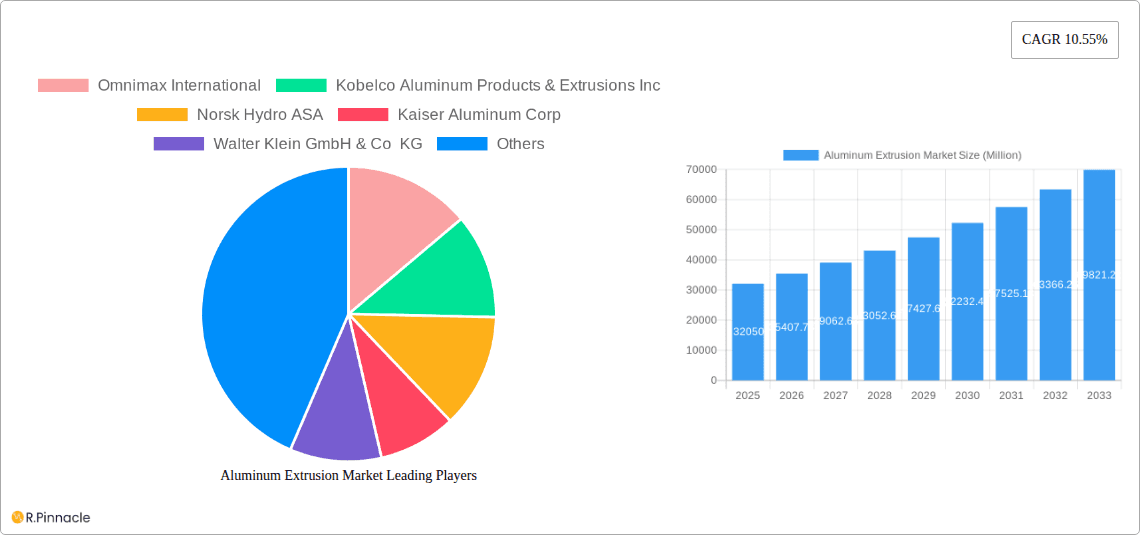 Aluminum Extrusion Market Research Report - Market Overview and Key Insights