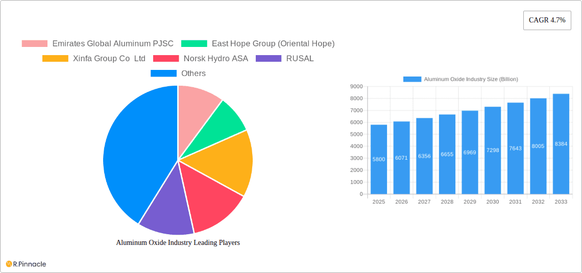 Aluminum Oxide Industry Research Report - Market Overview and Key Insights