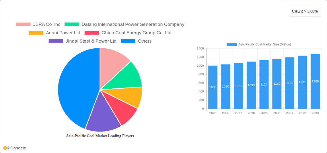 Asia-Pacific Coal Market Research Report - Market Overview and Key Insights