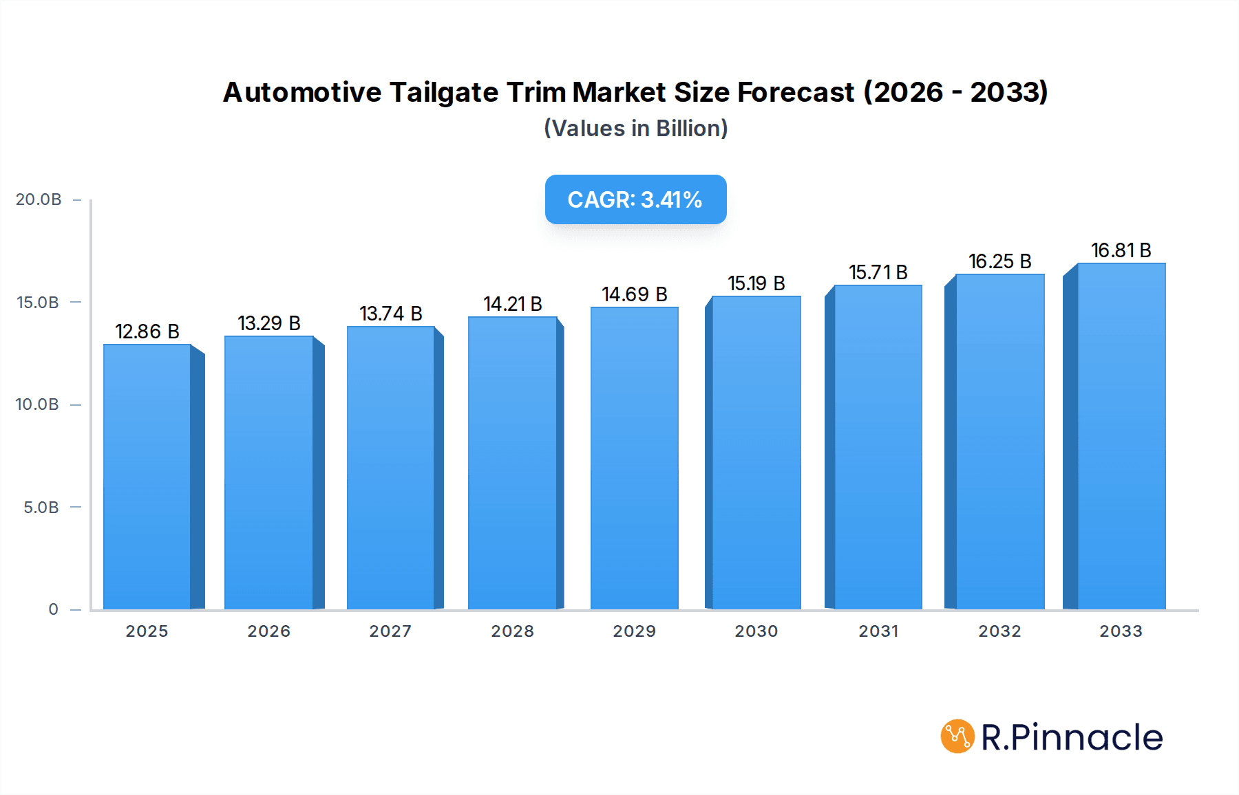 Automotive Tailgate Trim Research Report - Market Overview and Key Insights