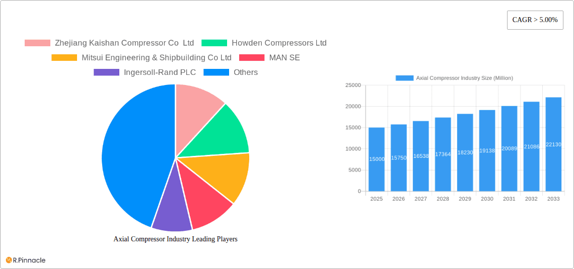 Axial Compressor Industry Research Report - Market Overview and Key Insights