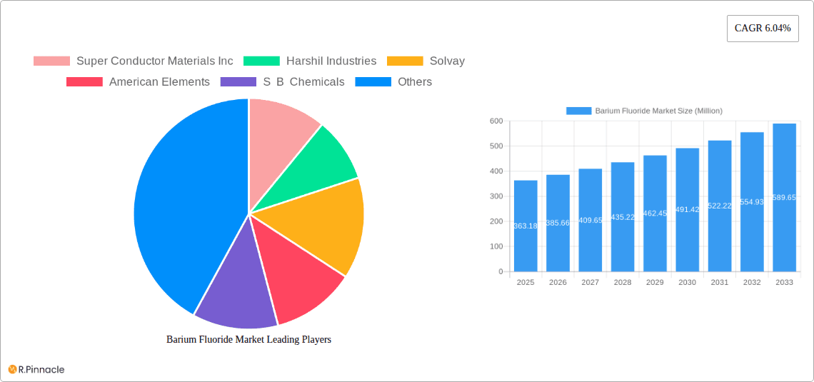 Barium Fluoride Market Research Report - Market Overview and Key Insights