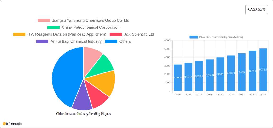 Chlorobenzene Industry Research Report - Market Overview and Key Insights