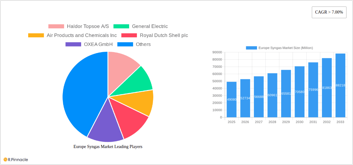 Europe Syngas Market Research Report - Market Overview and Key Insights
