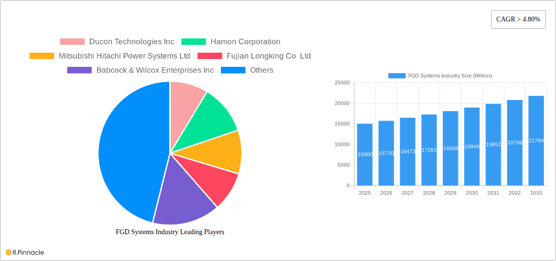 FGD Systems Industry Research Report - Market Overview and Key Insights