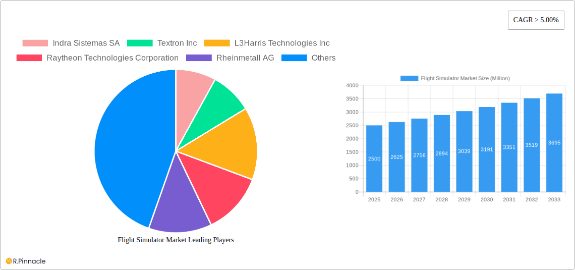 Flight Simulator Market Research Report - Market Overview and Key Insights
