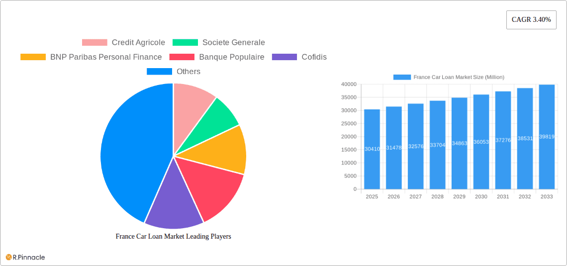 France Car Loan Market Research Report - Market Overview and Key Insights