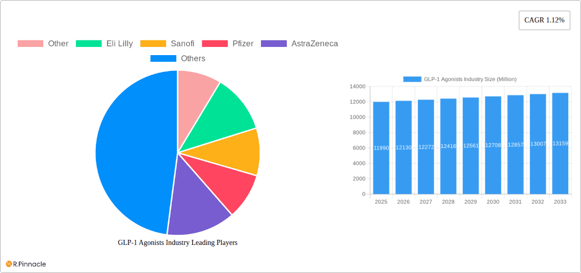 GLP-1 Agonists Industry Research Report - Market Overview and Key Insights
