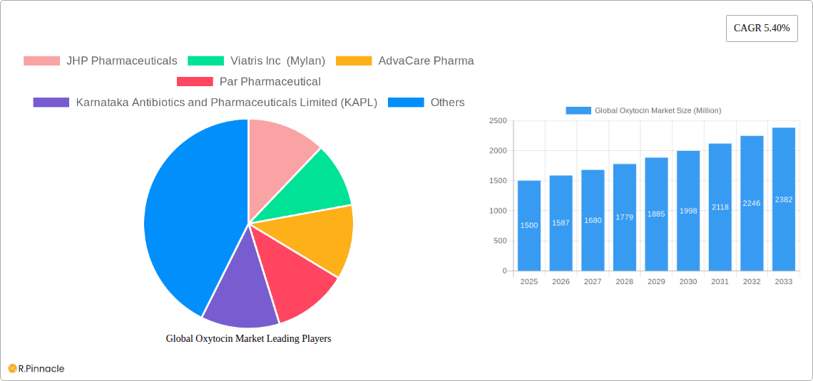 Global Oxytocin Market Research Report - Market Overview and Key Insights