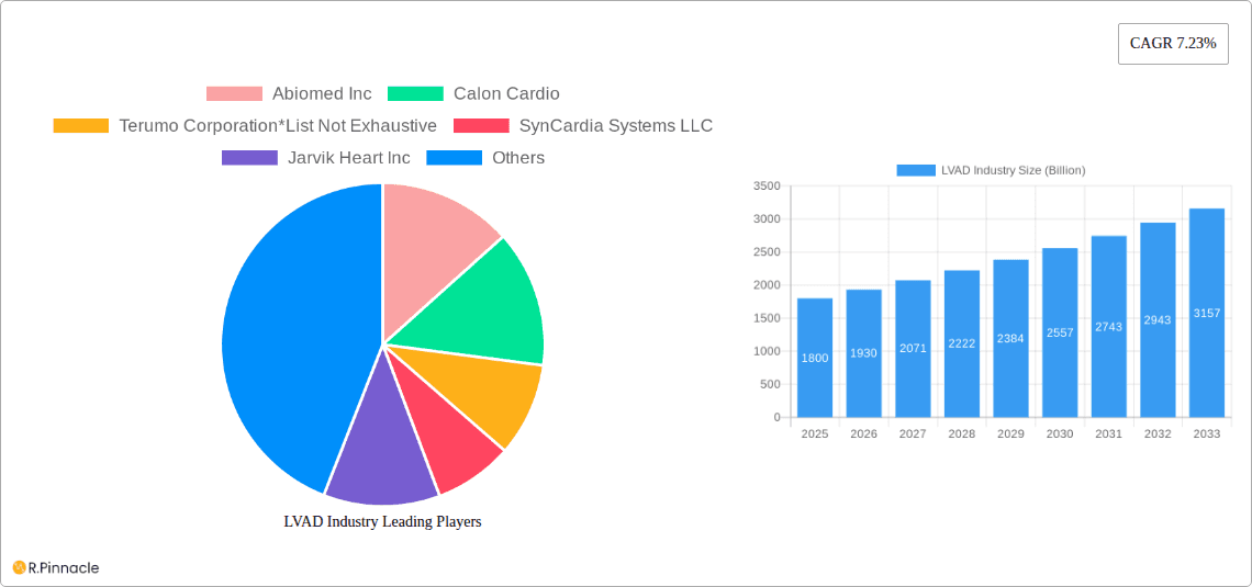 LVAD Industry Research Report - Market Overview and Key Insights
