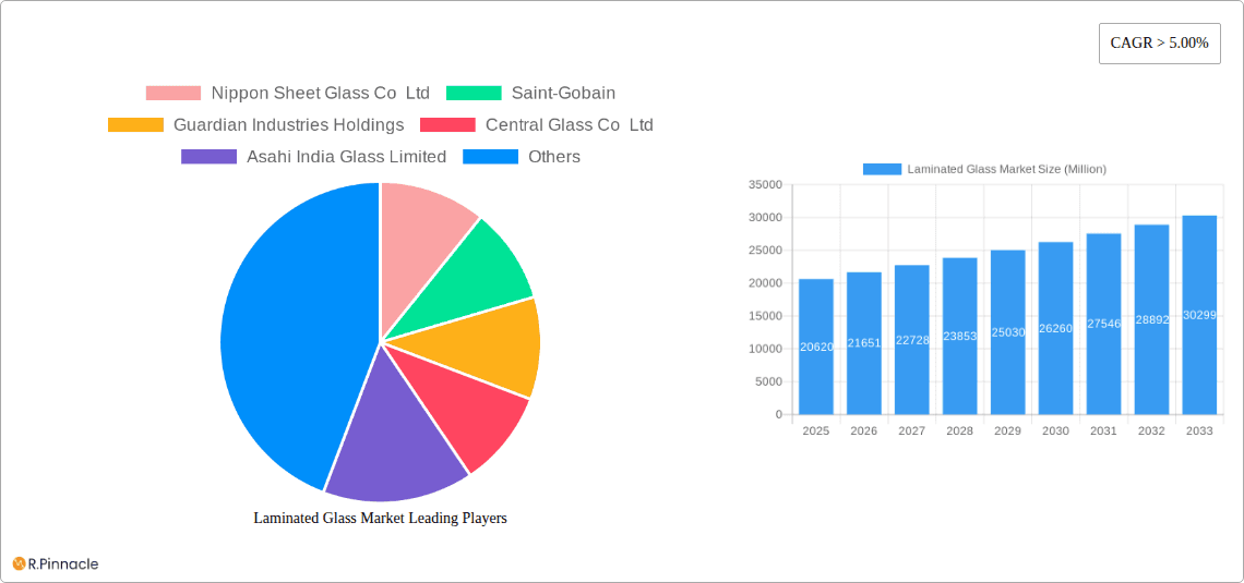 Laminated Glass Market Research Report - Market Overview and Key Insights