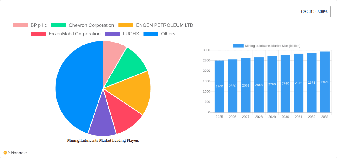 Mining Lubricants Market Research Report - Market Overview and Key Insights