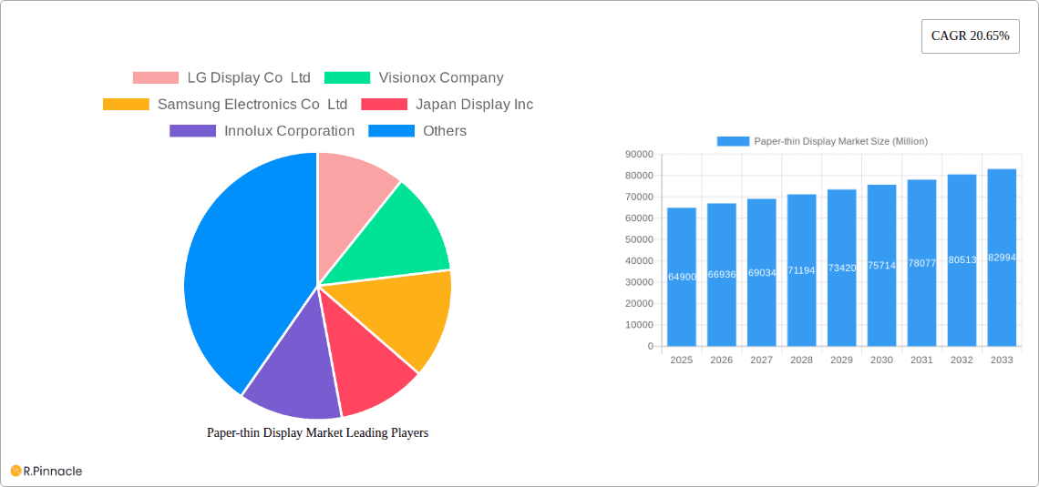 Paper-thin Display Market Research Report - Market Overview and Key Insights