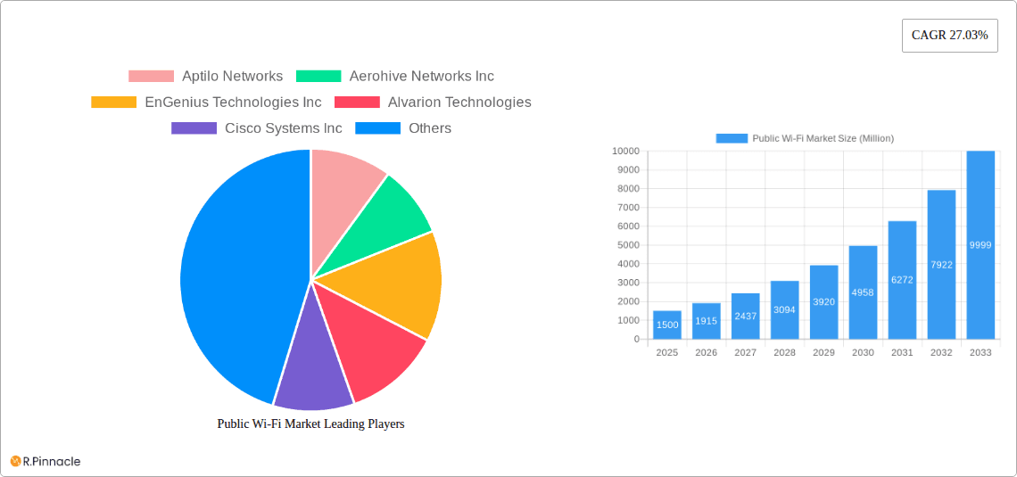Public Wi-Fi Market Research Report - Market Overview and Key Insights