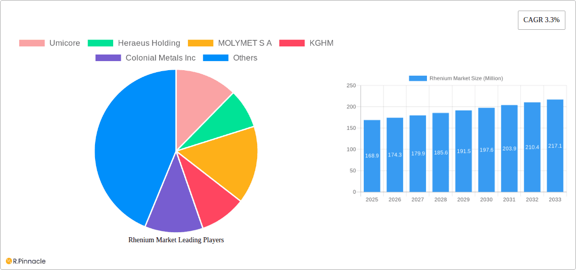 Rhenium Market Research Report - Market Overview and Key Insights