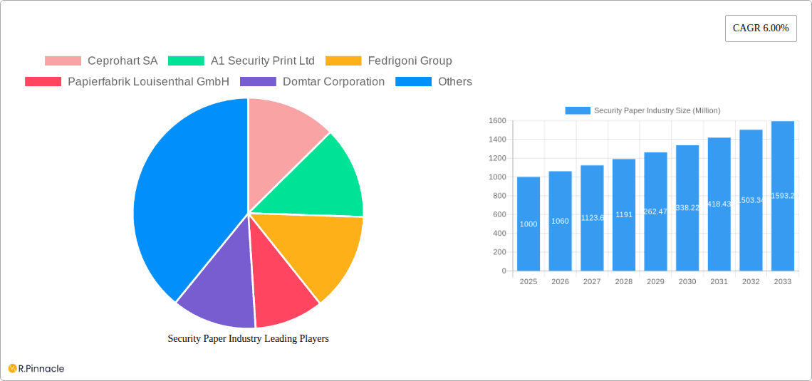 Security Paper Industry Research Report - Market Overview and Key Insights