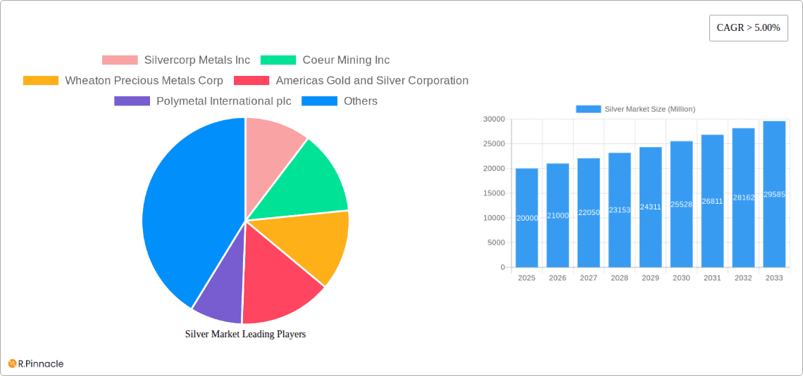 Silver Market Research Report - Market Overview and Key Insights