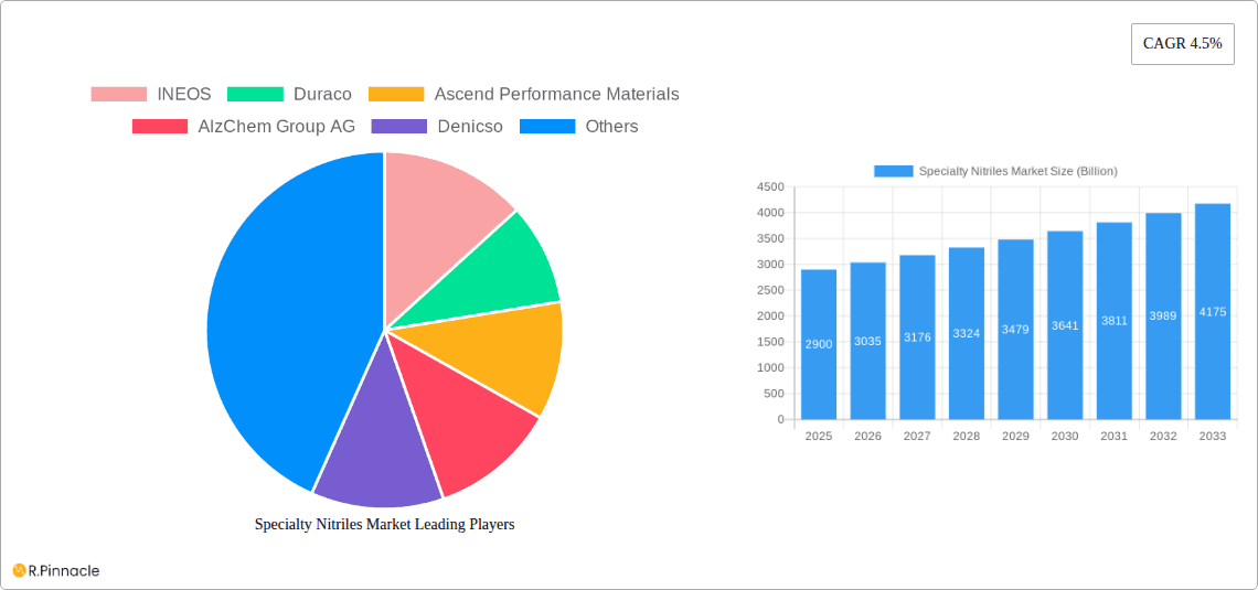 Specialty Nitriles Market Research Report - Market Overview and Key Insights