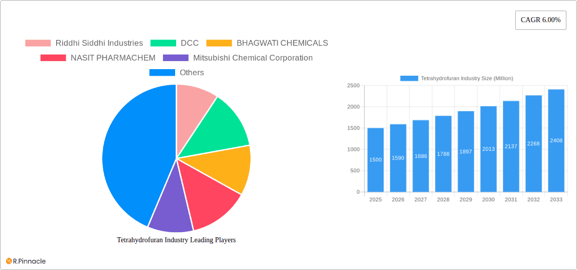 Tetrahydrofuran Industry Research Report - Market Overview and Key Insights