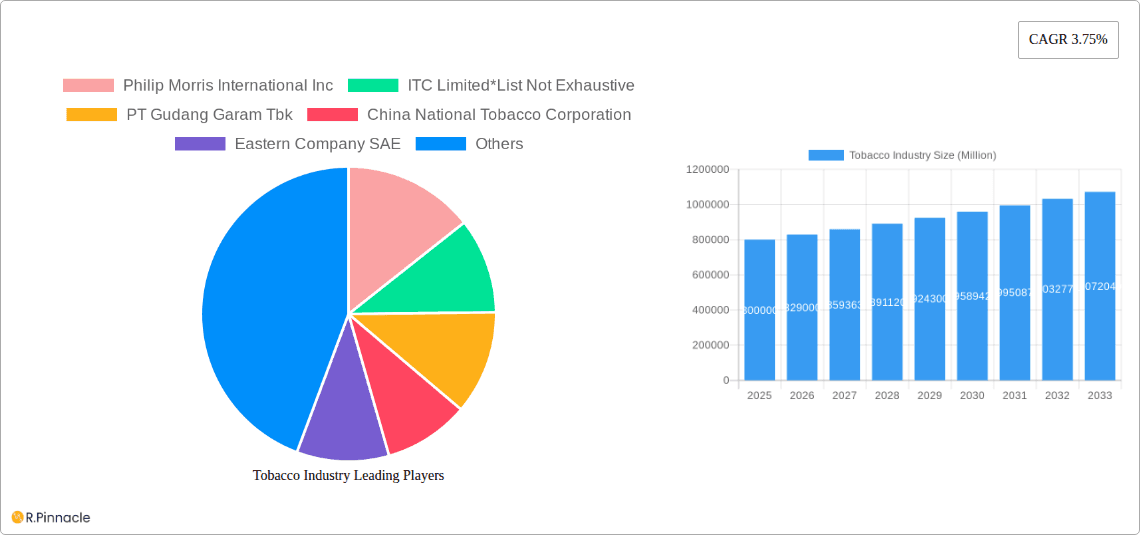 Tobacco Industry Research Report - Market Overview and Key Insights