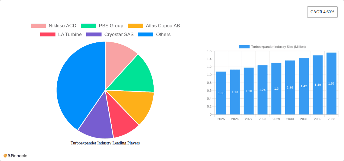 Turboexpander Industry Research Report - Market Overview and Key Insights