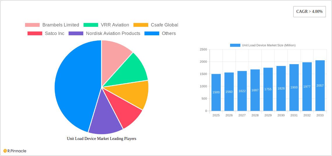 Unit Load Device Market Research Report - Market Overview and Key Insights