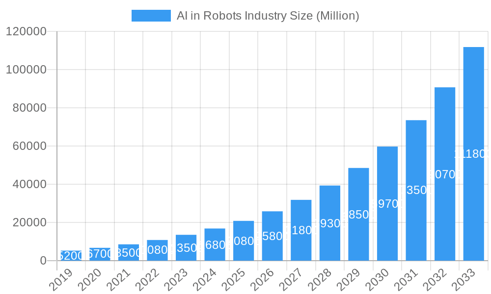 AI in Robots Industry Market Size and Forecast (2024-2030)
