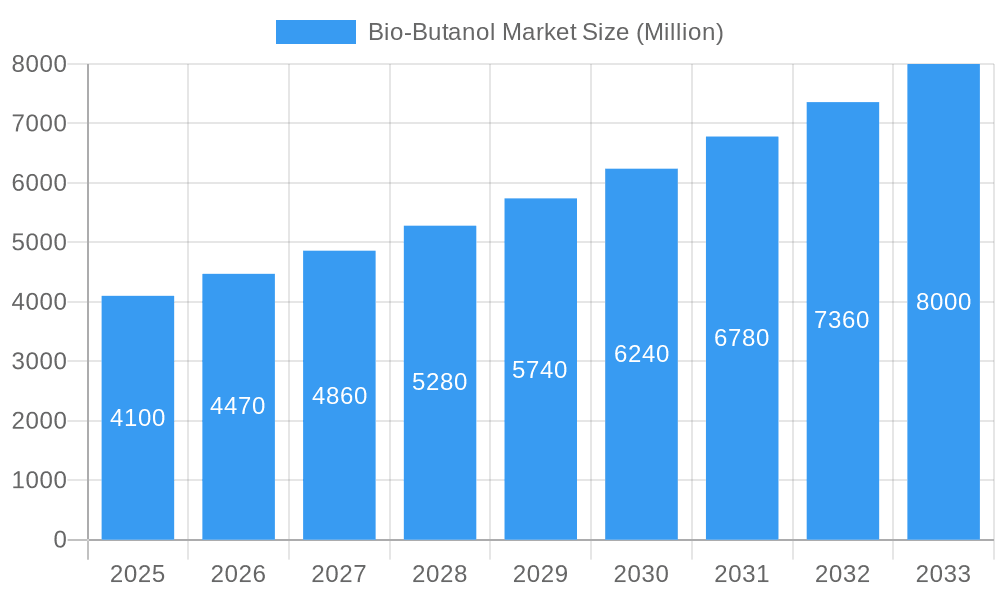Bio-Butanol Market Market Size and Forecast (2024-2030)