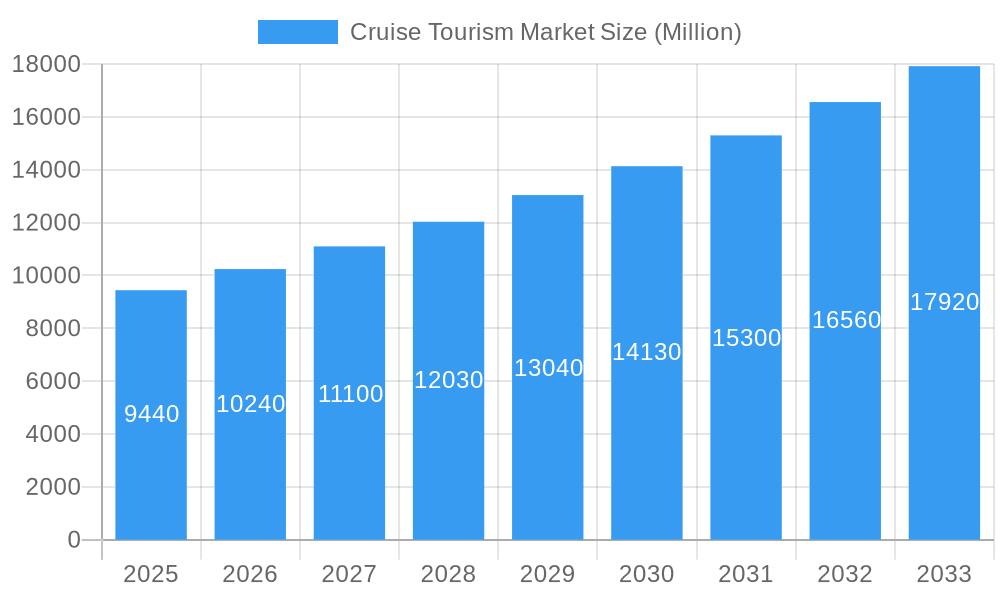 Cruise Tourism Market Market Size and Forecast (2024-2030)