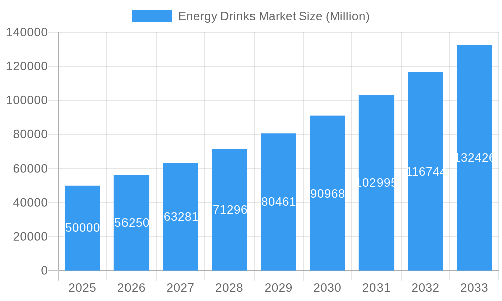 Energy Drinks Market Market Size and Forecast (2024-2030)