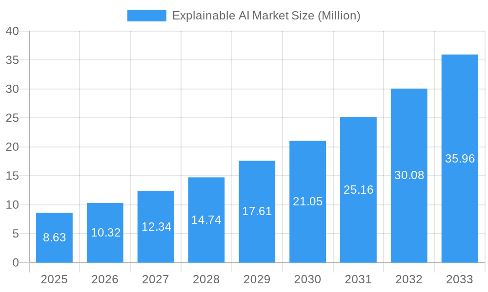 Explainable AI Market Market Size and Forecast (2024-2030)