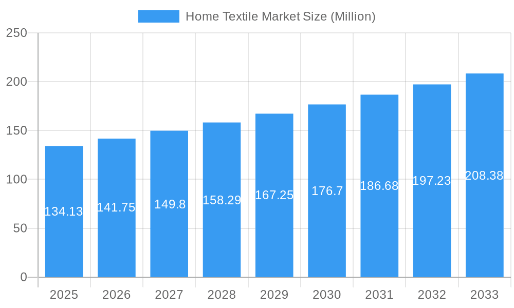Home Textile Market Market Size and Forecast (2024-2030)