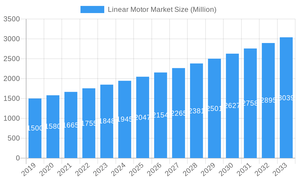 Linear Motor Market Market Size and Forecast (2024-2030)
