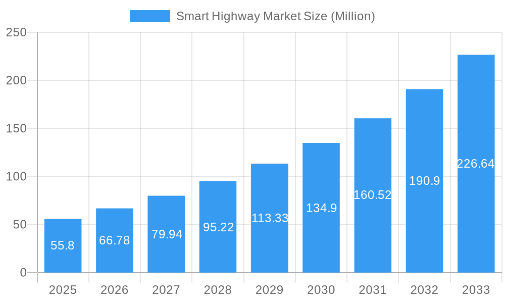 Smart Highway Market Market Size and Forecast (2024-2030)