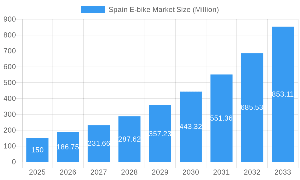 Spain E-bike Market Market Size and Forecast (2024-2030)