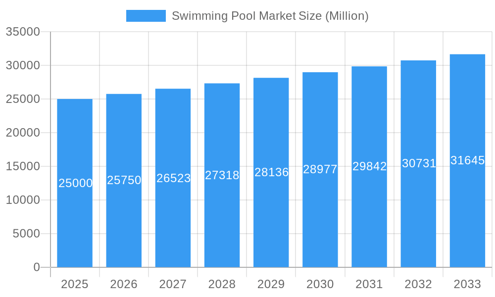 Swimming Pool Market Market Size and Forecast (2024-2030)