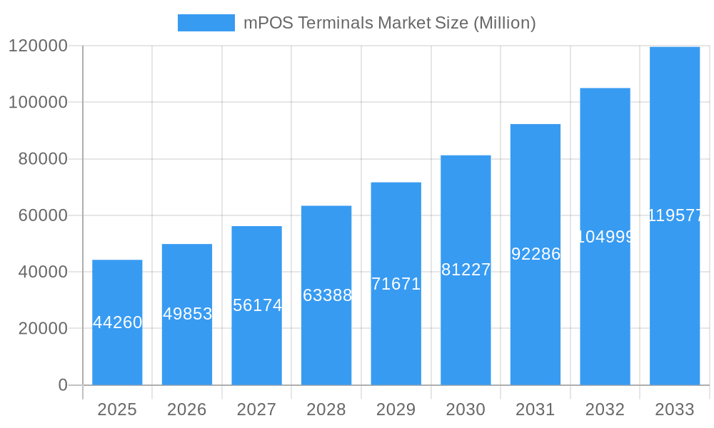 mPOS Terminals Market Market Size and Forecast (2024-2030)