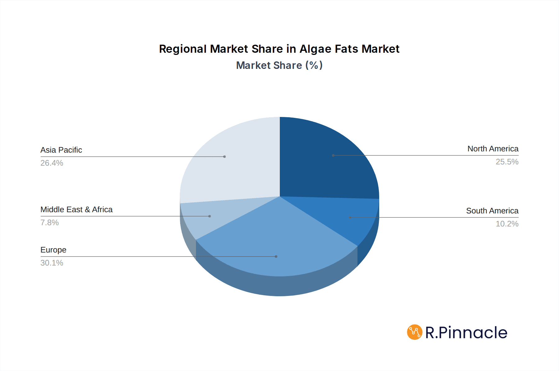 Algae Fats Market Share by Region - Global Geographic Distribution
