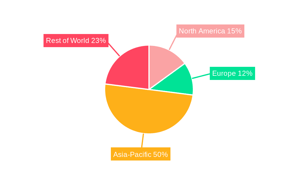 Asbestos Market Market Share by Region - Global Geographic Distribution