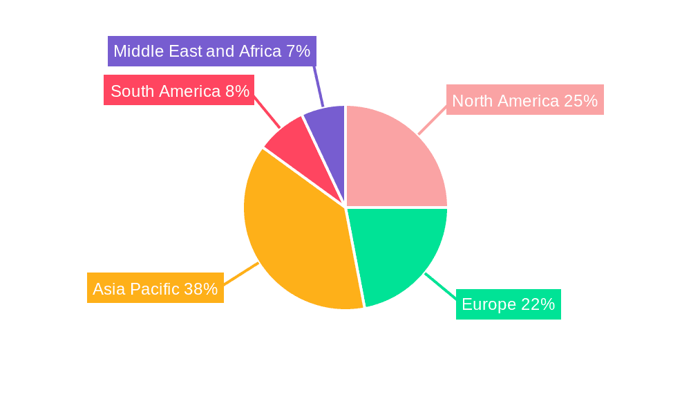 Biscuits Market Market Share by Region - Global Geographic Distribution